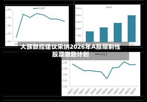 大族数控建议采纳2026年A股限制性股票激励计划-第1张图片
