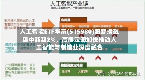人工智能ETF华富(515980)跟踪指数盘中涨超2%，高层定调加快推动人工智能与制造业深度融合-第2张图片