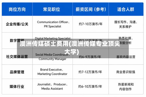 澳洲传媒硕士费用(澳洲传媒专业顶尖大学)-第2张图片
