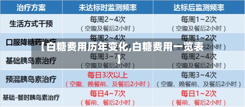 【白糖费用历年变化,白糖费用一览表】