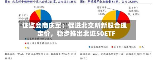 证监会商庆军：促进北交所新股合理定价，稳步推出北证50ETF-第2张图片