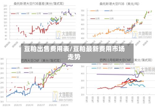 豆粕出售费用表/豆粕最新费用市场走势-第2张图片