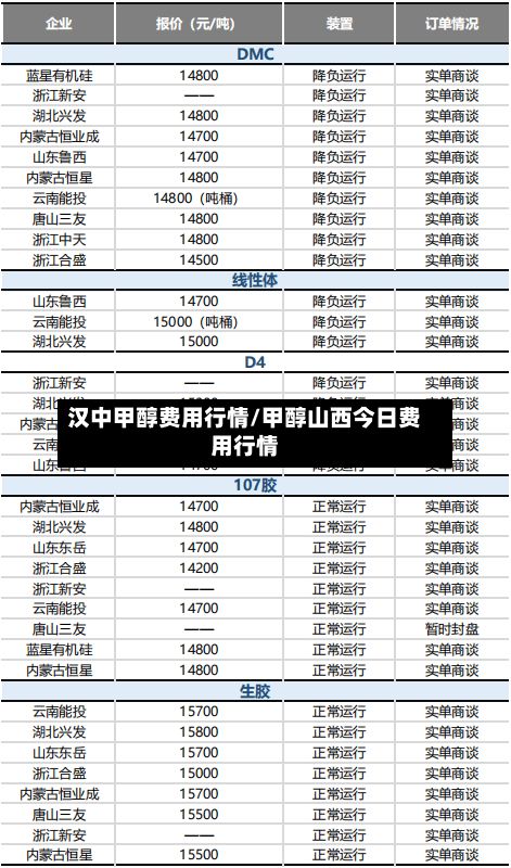 汉中甲醇费用行情/甲醇山西今日费用行情