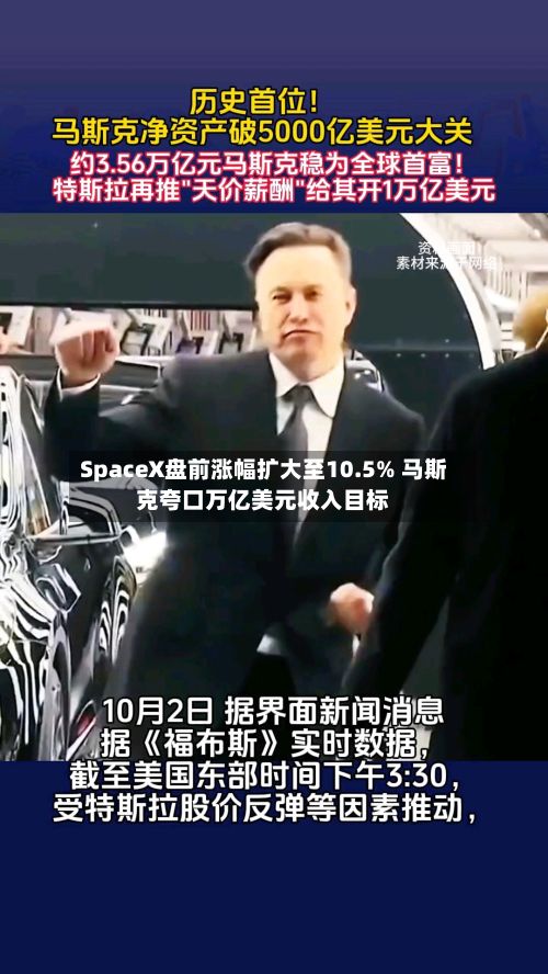 SpaceX盘前涨幅扩大至10.5% 马斯克夸口万亿美元收入目标