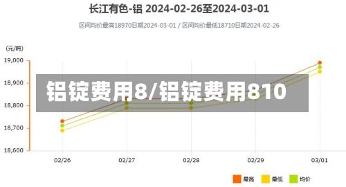铝锭费用8/铝锭费用810