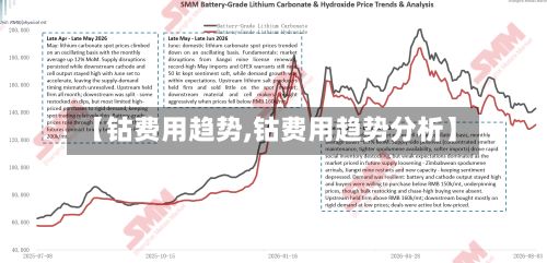 【钴费用趋势,钴费用趋势分析】