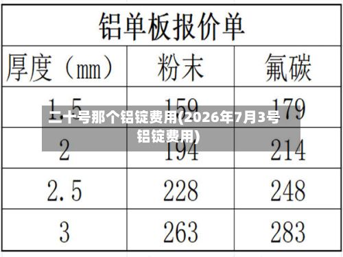 二十号那个铝锭费用(2026年7月3号铝锭费用)