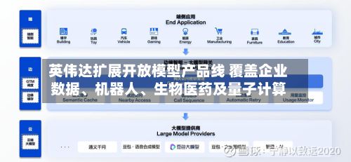 英伟达扩展开放模型产品线 覆盖企业数据、机器人、生物医药及量子计算-第3张图片