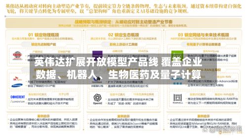 英伟达扩展开放模型产品线 覆盖企业数据、机器人	、生物医药及量子计算-第2张图片