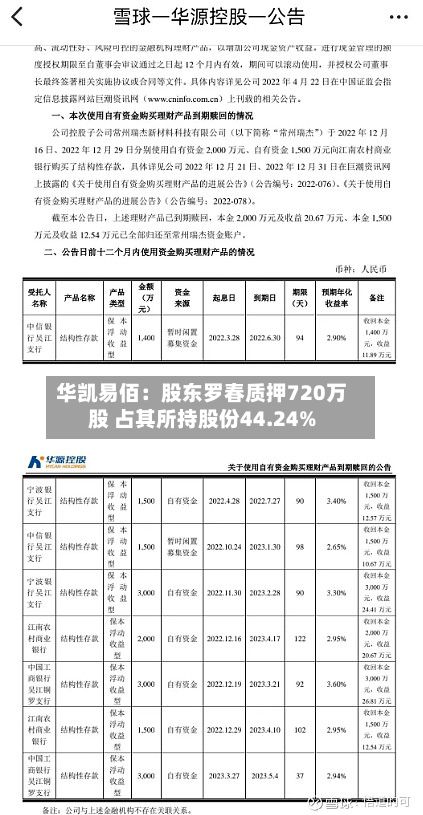 华凯易佰：股东罗春质押720万股 占其所持股份44.24%
