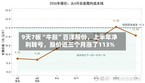 9天7板“牛股”百洋股份	，上半年净利转亏，股价近三个月涨了113%-第2张图片