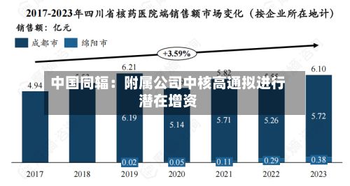中国同辐:附属公司中核高通拟进行潜在增资