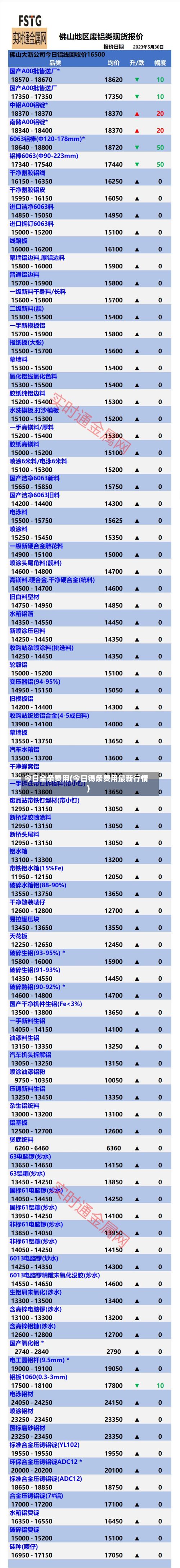今日全条费用(今日锡条费用最新行情)