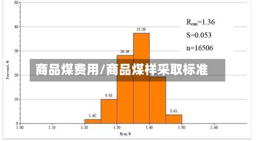 商品煤费用/商品煤样采取标准-第2张图片