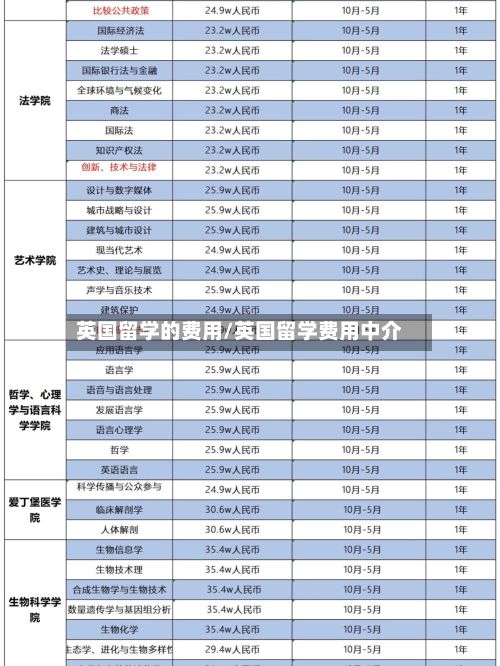 英国留学的费用/英国留学费用中介
