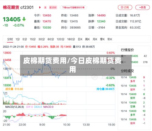 皮棉期货费用/今日皮棉期货费用-第2张图片