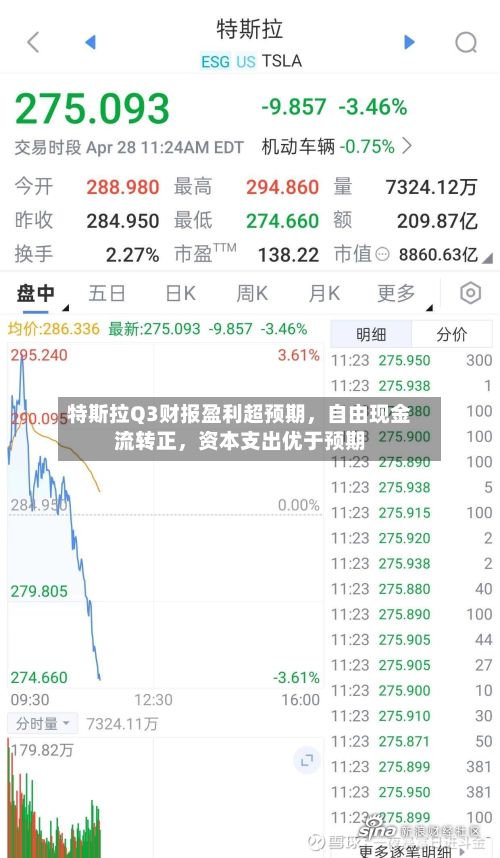 特斯拉Q3财报盈利超预期，自由现金流转正，资本支出优于预期-第2张图片