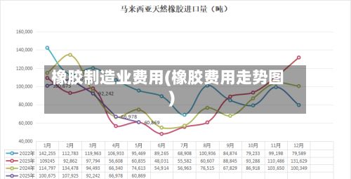橡胶制造业费用(橡胶费用走势图)