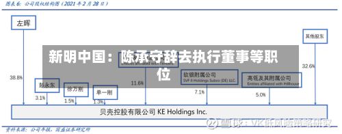 新明中国：陈承守辞去执行董事等职位-第1张图片