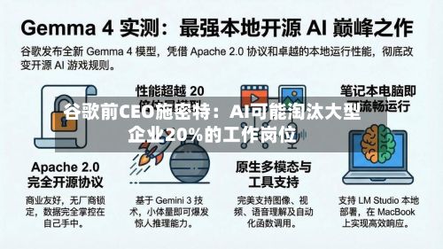 谷歌前CEO施密特:AI可能淘汰大型企业20%的工作岗位-第3张图片