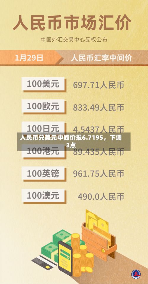 人民币兑美元中间价报6.7195，下调3点-第2张图片