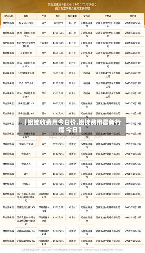 【铝锭收费用今日价,铝锭费用最新行情 今日】-第2张图片