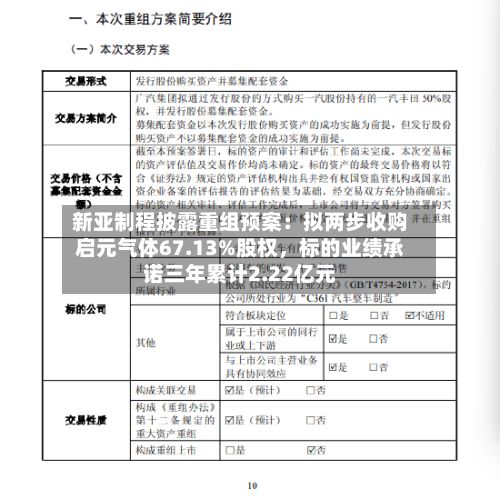 新亚制程披露重组预案：拟两步收购启元气体67.13%股权，标的业绩承诺三年累计2.22亿元-第2张图片