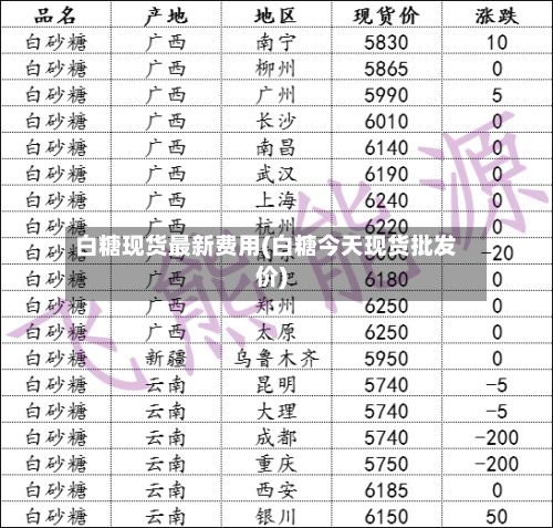 白糖现货最新费用(白糖今天现货批发价)-第3张图片