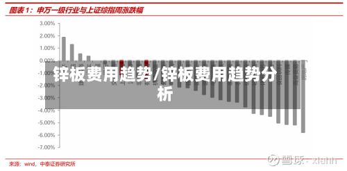 锌板费用趋势/锌板费用趋势分析-第3张图片