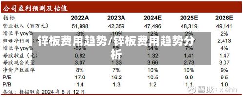锌板费用趋势/锌板费用趋势分析-第2张图片