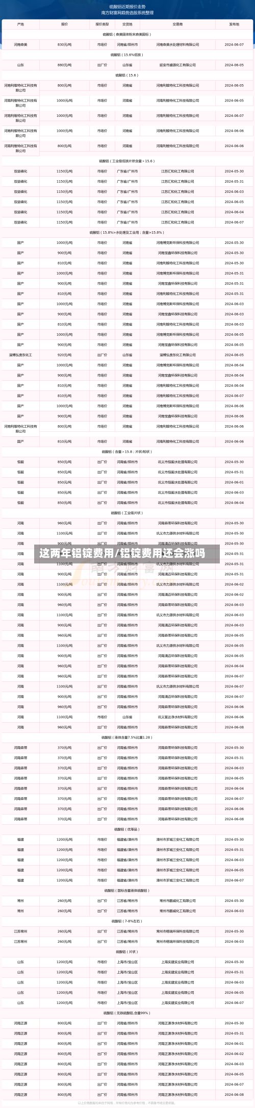 这两年铝锭费用/铝锭费用还会涨吗