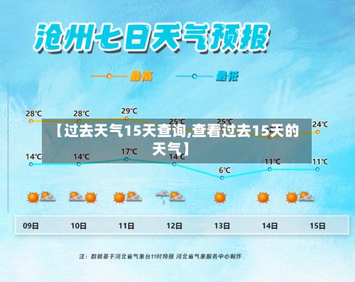 【过去天气15天查询,查看过去15天的天气】-第3张图片