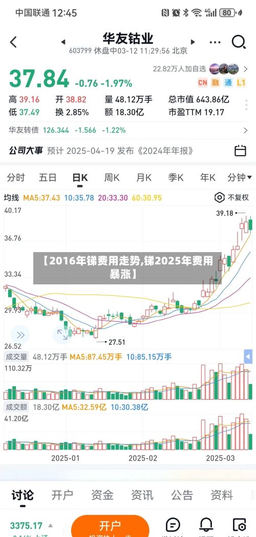 【2016年锑费用走势,锑2025年费用暴涨】