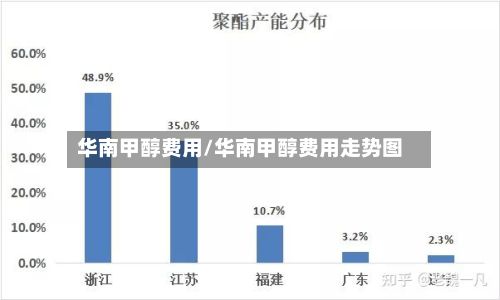 华南甲醇费用/华南甲醇费用走势图