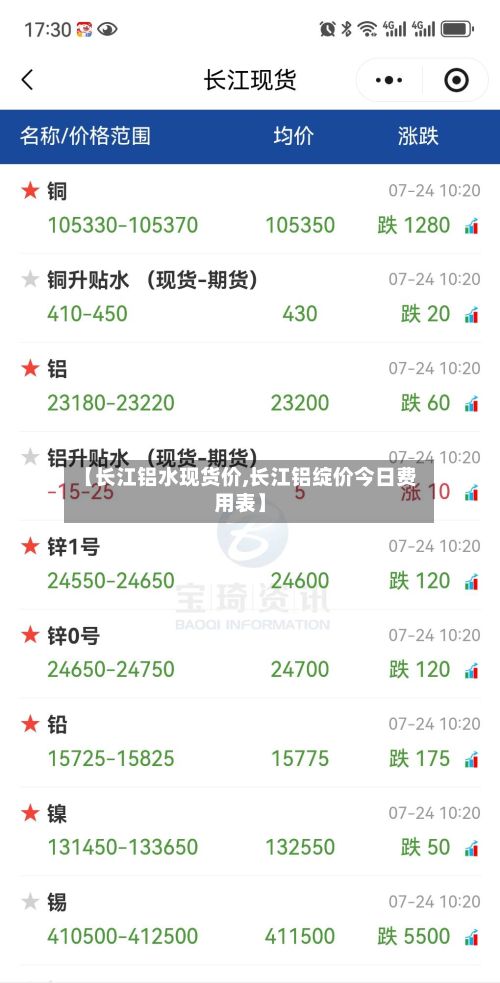 【长江铝水现货价,长江铝绽价今日费用表】