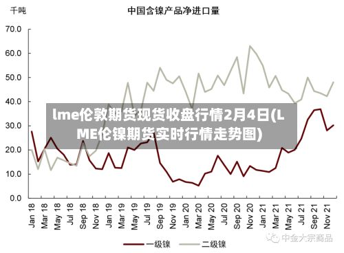 lme伦敦期货现货收盘行情2月4日(LME伦镍期货实时行情走势图)