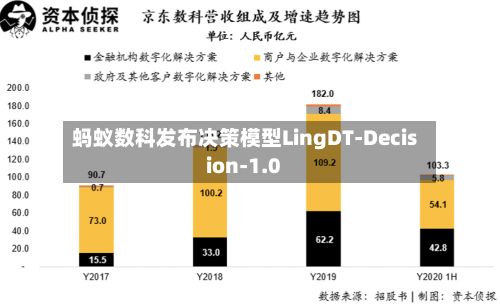 蚂蚁数科发布决策模型LingDT-Decision-1.0