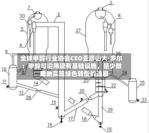 全球甲醇行业协会CEO亚历山大·多尔：甲醇可沿用现有基础设施	，是少数帮助实现绿色转型的选取之一-第2张图片