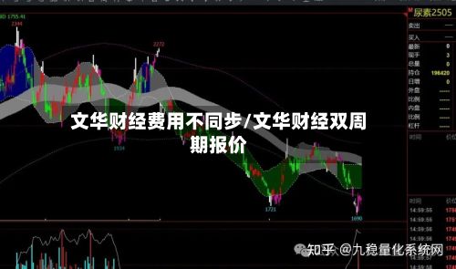 文华财经费用不同步/文华财经双周期报价-第3张图片