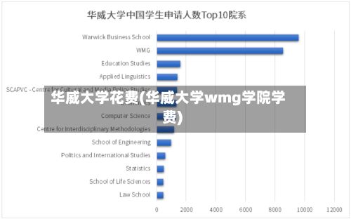 华威大学花费(华威大学wmg学院学费)-第2张图片