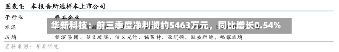 华新科技：前三季度净利润约5463万元	，同比增长0.54%-第3张图片