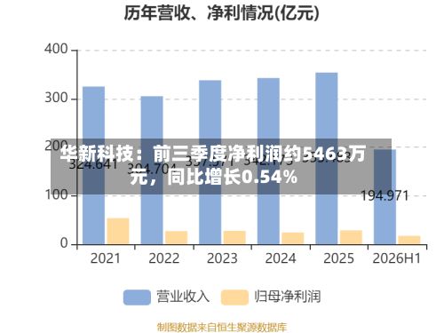 华新科技：前三季度净利润约5463万元，同比增长0.54%-第2张图片
