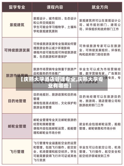 【庆熙大学酒店管理专业,庆熙大学专业有哪些】