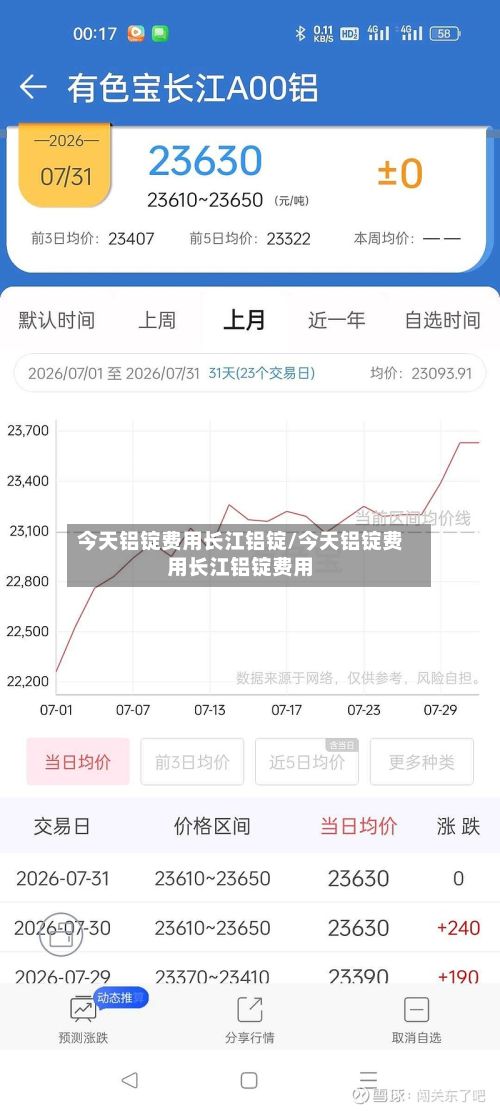 今天铝锭费用长江铝锭/今天铝锭费用长江铝锭费用-第2张图片
