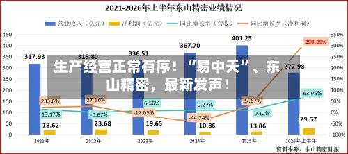 生产经营正常有序！“易中天	”	、东山精密	，最新发声！-第2张图片