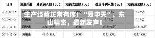 生产经营正常有序！“易中天”、东山精密，最新发声！-第3张图片