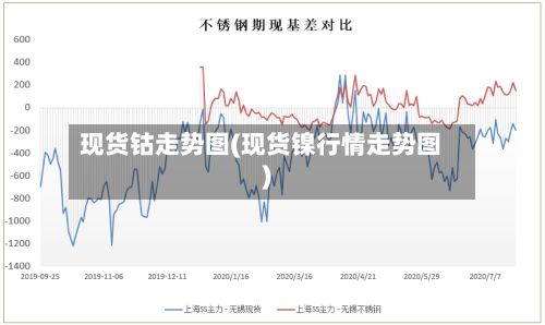 现货钴走势图(现货镍行情走势图)-第3张图片