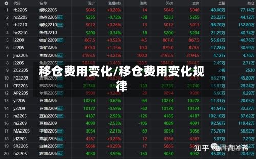 移仓费用变化/移仓费用变化规律-第2张图片