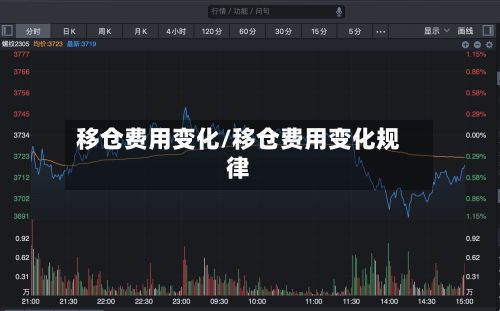 移仓费用变化/移仓费用变化规律-第3张图片