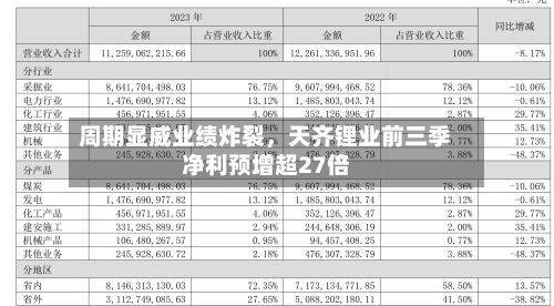 周期显威业绩炸裂，天齐锂业前三季净利预增超27倍-第2张图片
